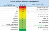 UltarSilent-848×354-DB-table